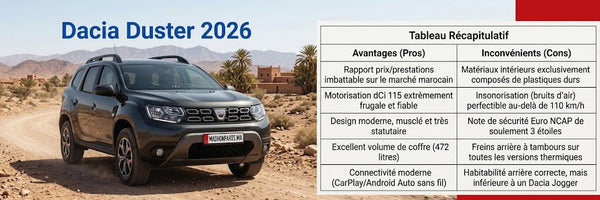 Analyse Complète Dacia Duster 2026