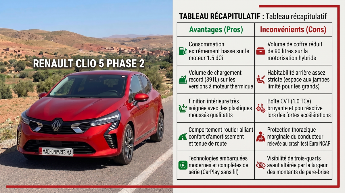 Analyse Complète Renault Clio 5 Phase 2