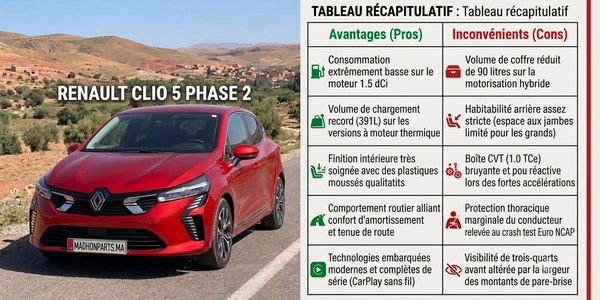 Analyse Complète Renault Clio 5 Phase 2