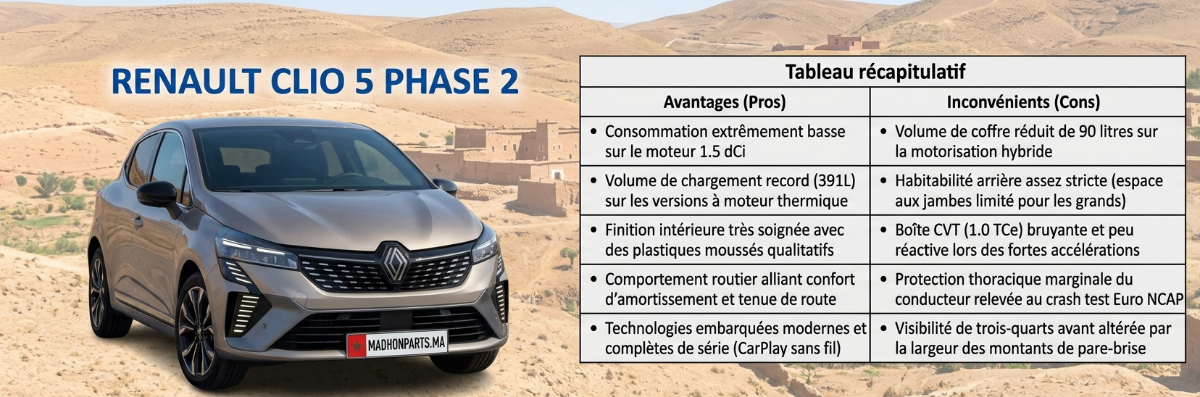 Analyse Complète Renault Clio 5 Phase 2