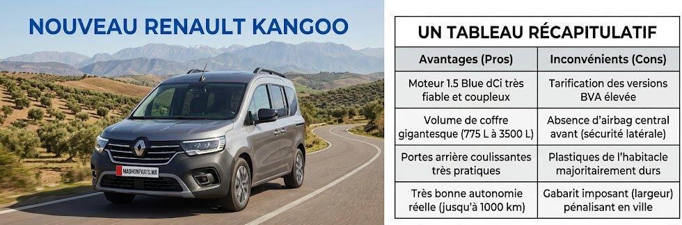 Analyse Complète Renault Kangoo 2026 (3ème Génération)