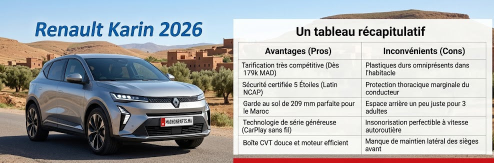 Analyse Complète : Renault Kardian 2026