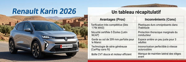 Analyse Complète : Renault Kardian 2026