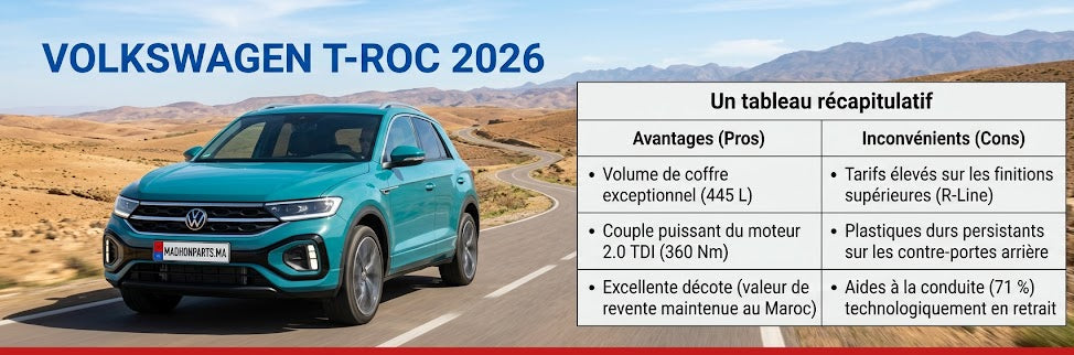 Analyse Complète : Volkswagen T-Roc 2026