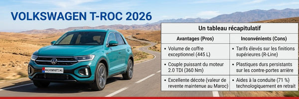 Analyse Complète : Volkswagen T-Roc 2026