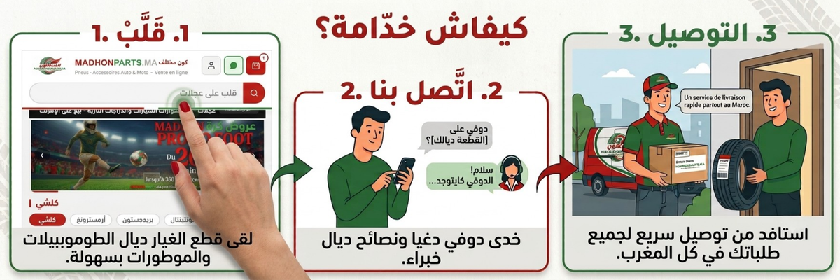 مراحل الطلب والتوصيل