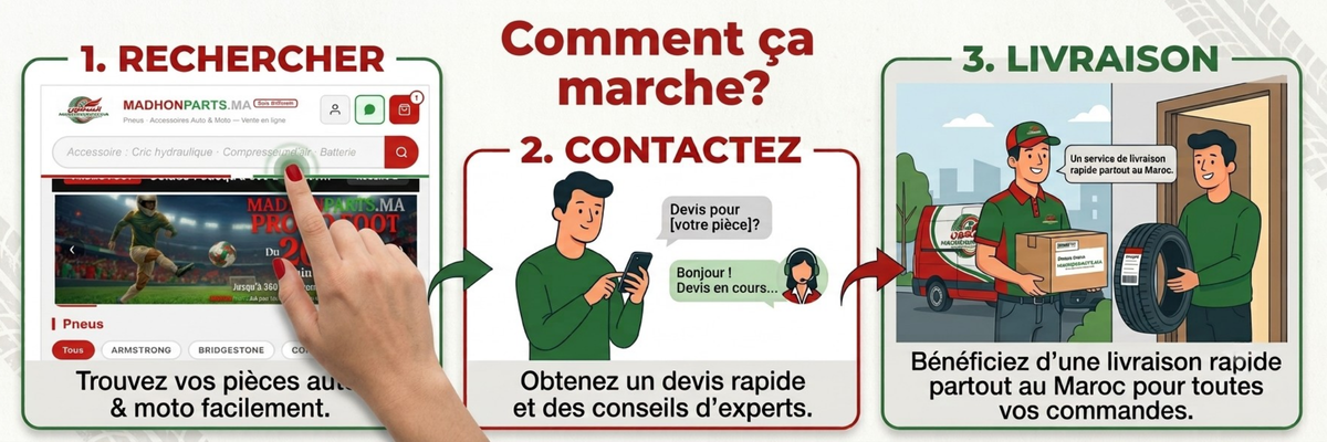 Procédure de Commande et de Livraison