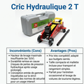 Cric Hydraulique 2 T (2-Ton Hydraulic Floor Jack)